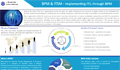 BPM and ITIL Integration